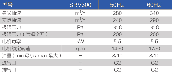 鮑斯真空泵單級(jí)油旋片泵SRV300主要性能指(zhǐ)標