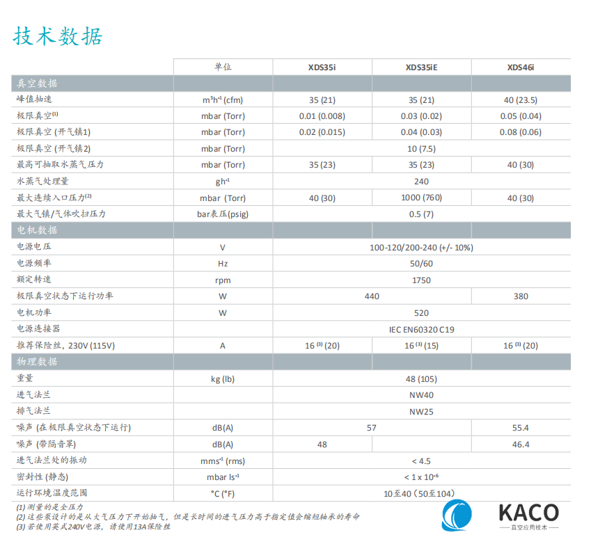 Edwards愛德(dé)華XDS幹式渦旋泵技術數據 Edwards愛德華XDS幹式(shì)渦旋泵技(jì)術數據