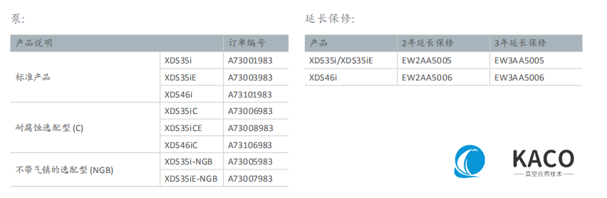 XDS幹式渦旋泵-訂購信息 XDS幹式渦旋泵-訂購信息