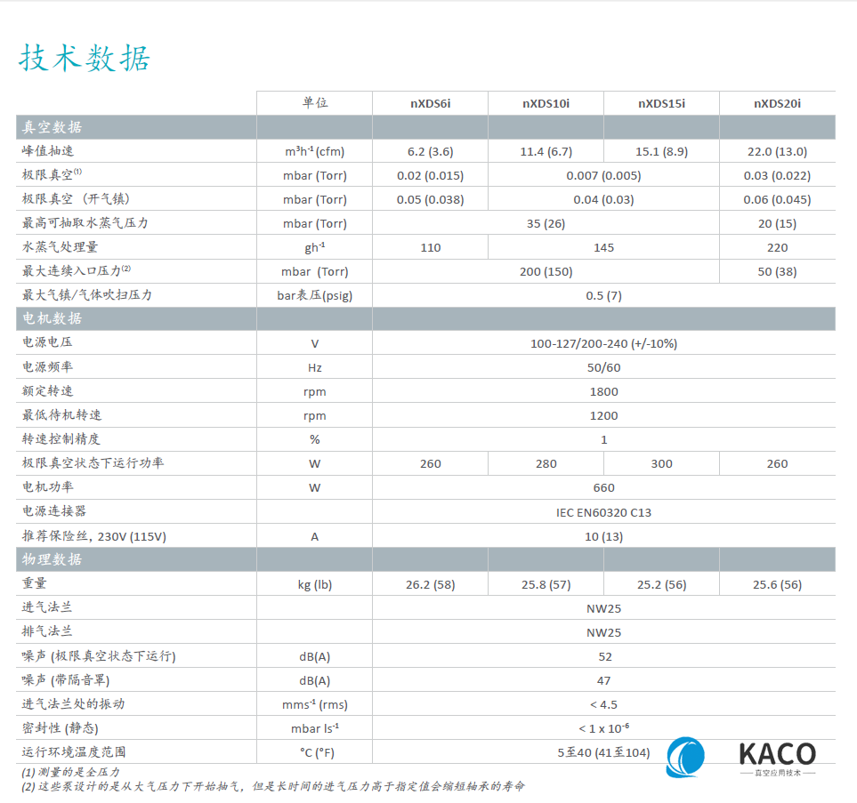 nxds渦旋(xuán)泵技術參數 nxds渦旋泵技術(shù)參數