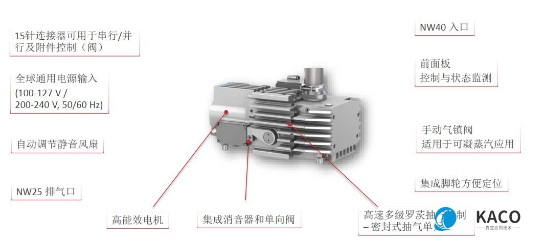 Edwards新型nXRI多級（jí）羅茨真（zhēn）空泵細節介（jiè）紹