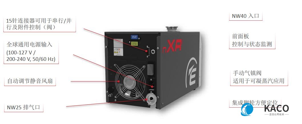 Edwards新型nXRI多級（jí）羅茨真空泵參數