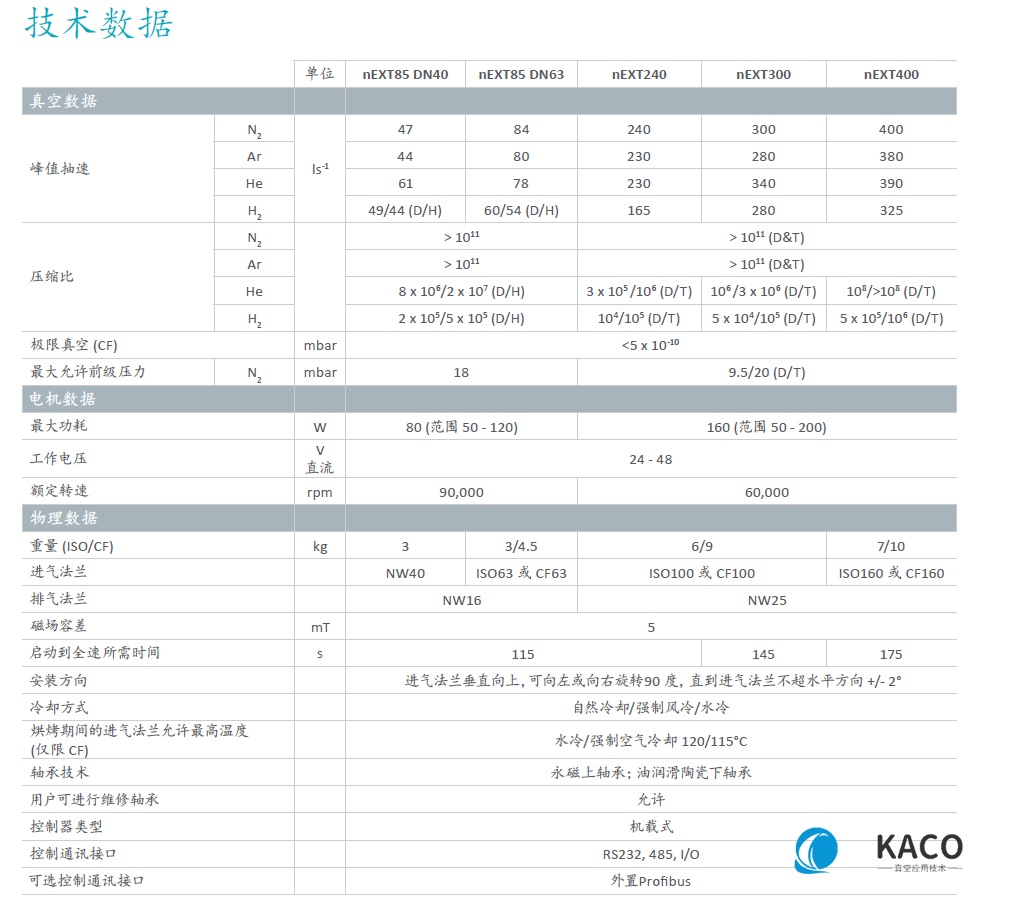 nEXT渦輪分子泵技術參數 nEXT渦輪分(fèn)子(zǐ)泵技術參數
