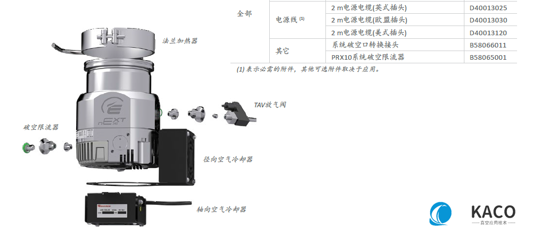 nEXT渦(wō)輪(lún)分子泵訂(dìng)購信息 nEXT渦輪分子泵訂購信息