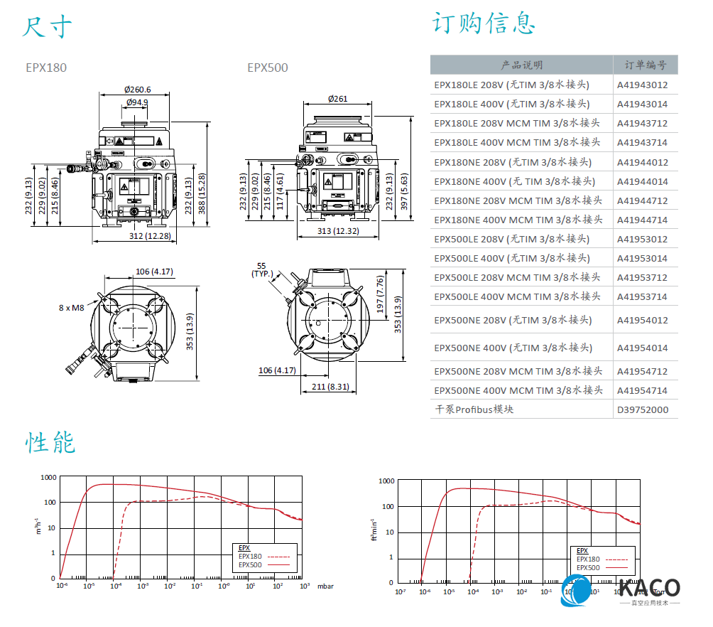 EPX高真(zhēn)空幹泵訂購(gòu)信息 EPX高真空幹(gàn)泵訂購(gòu)信息