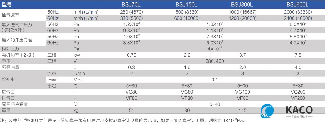 鮑斯真空泵羅茨式(shì)真空泵BSJ300L主要性能指標