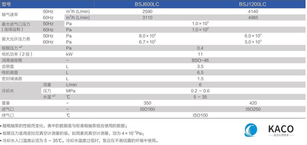 鮑斯真空泵羅茨式真空泵BSJ600LC/1200LC主要性能指標