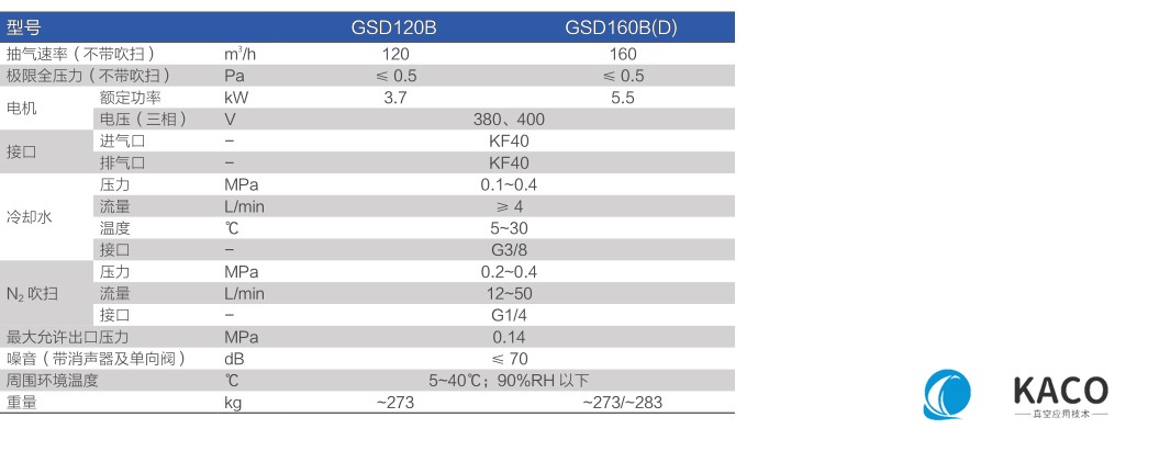 鮑斯真空泵螺杆(gǎn)幹泵GSD係列單泵GSD120B,GSD120D主要性能指標