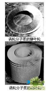 渦輪分子泵的動、靜葉片圖