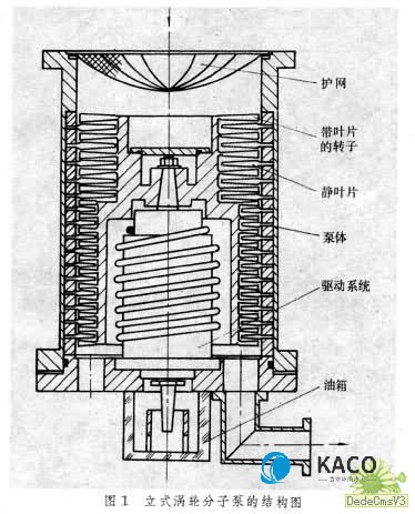立式渦輪分子泵（bèng）的結構圖