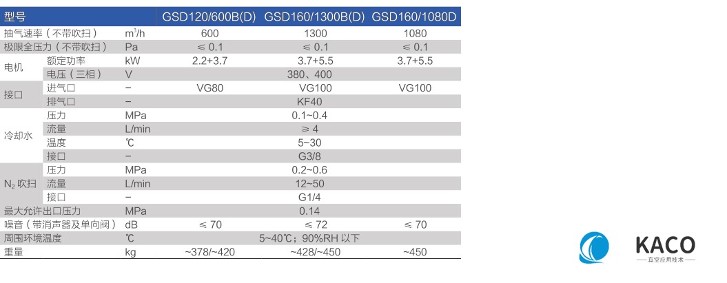 鮑斯真空泵螺杆幹（gàn）泵GSD係列機組GSD160/1080D主要性能指標