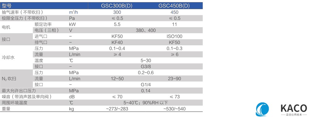鮑斯真空泵螺杆幹泵GSC係列(liè)單泵GSC300D主要性能指(zhǐ)標