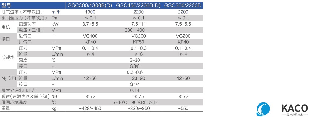鮑斯真空泵GSC係列(liè)泵組GSC450/2200D主要性能指標