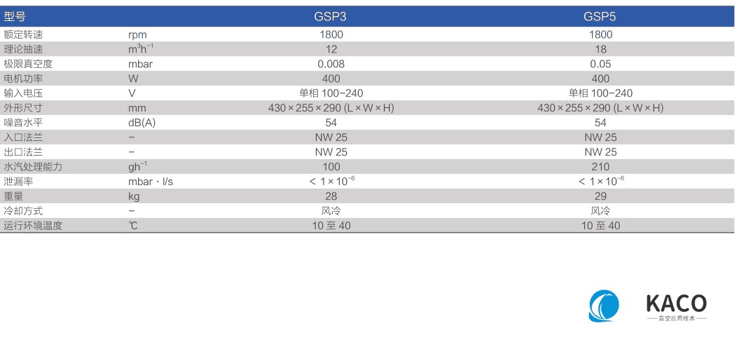 鮑斯真空泵（bèng）渦旋幹泵GSP3/GSP5主（zhǔ）要性能指標