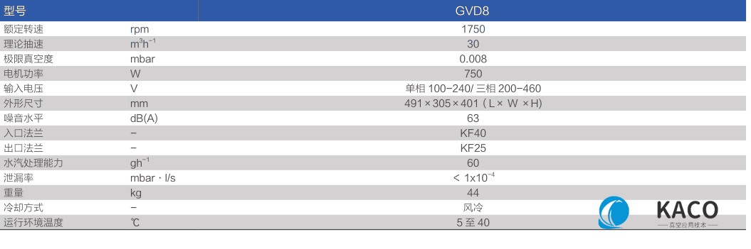 鮑斯（sī）真空泵渦旋幹泵GVD8主要性能指標