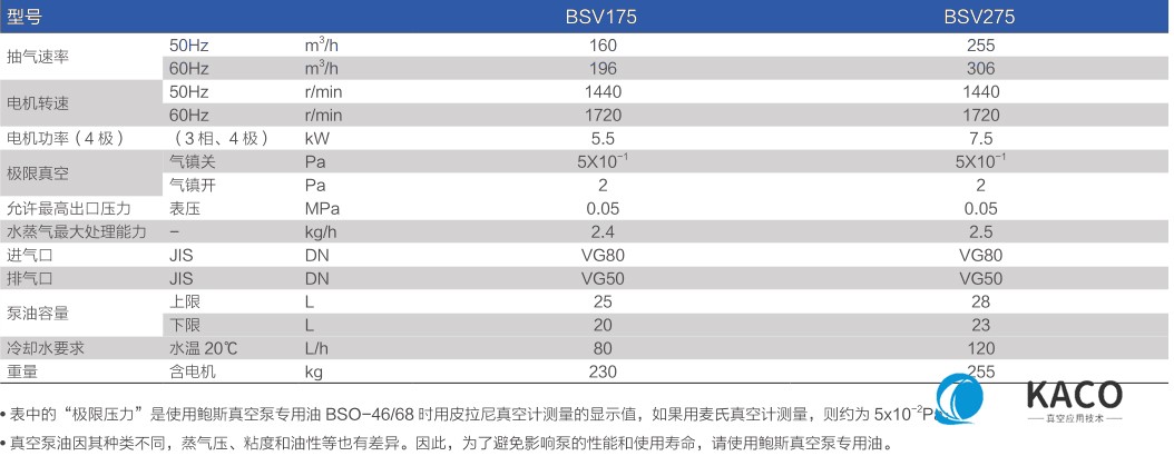 鮑斯真空泵(bèng)雙(shuāng)級油旋片泵BSV175/275主要(yào)性能指標