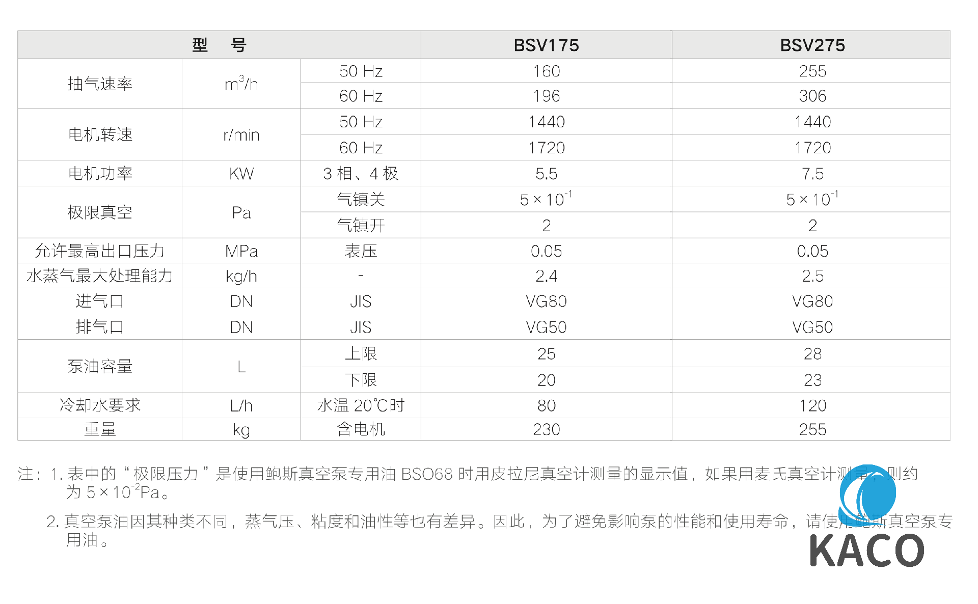 鮑斯BSV175雙（shuāng）級油封旋片式真空泵技術參數