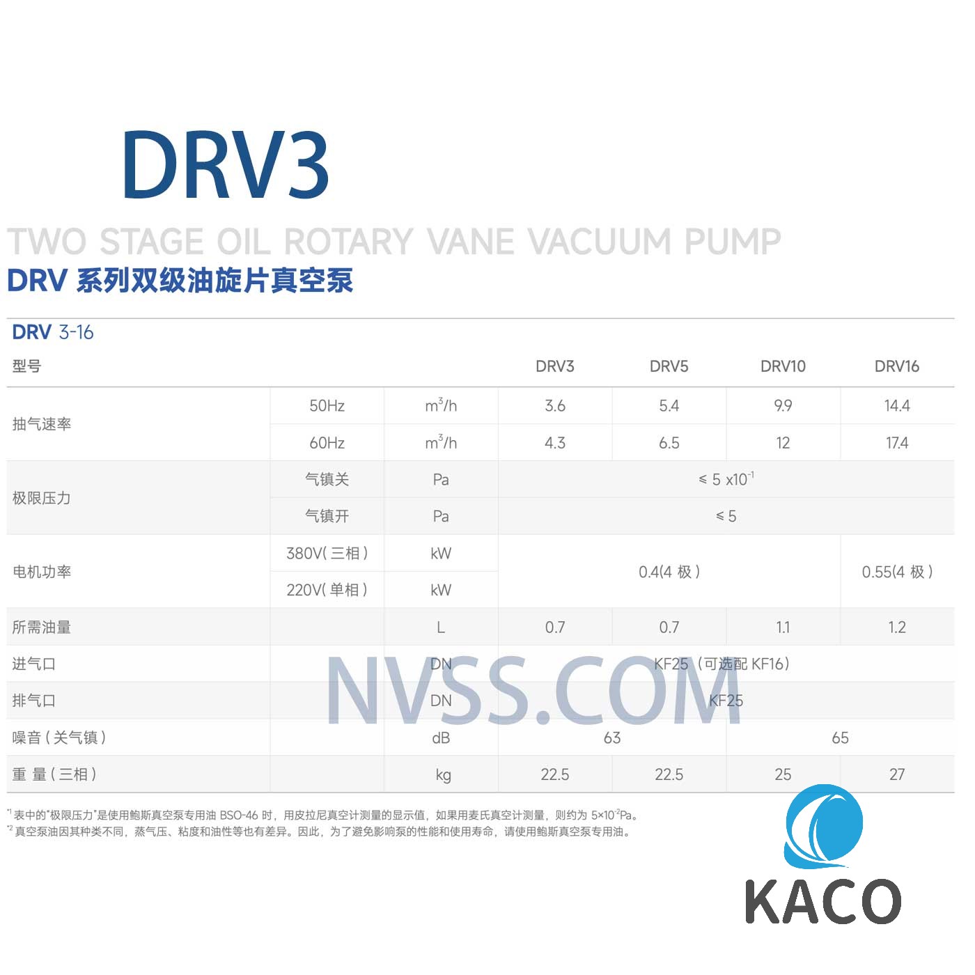 鮑斯DRV3雙(shuāng)級油旋片(piàn)式真空泵參數