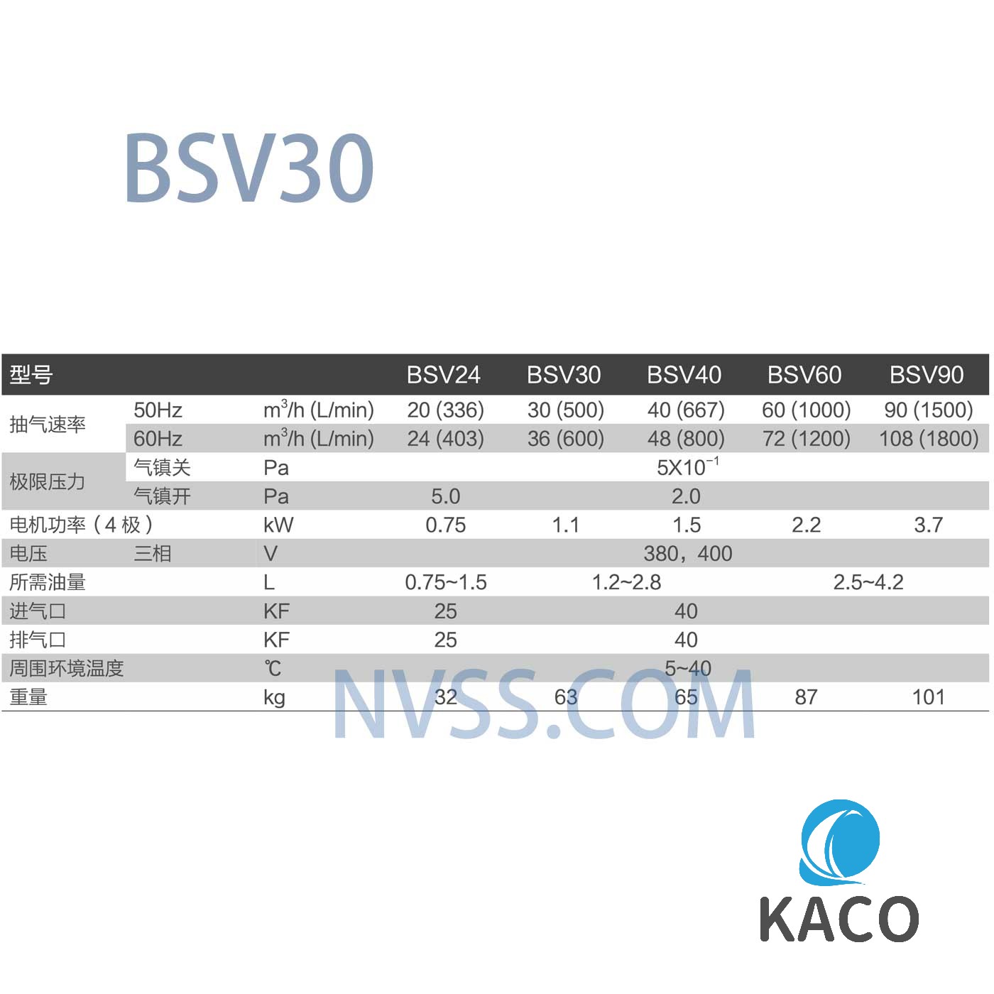 鮑斯BSV30性能參數
