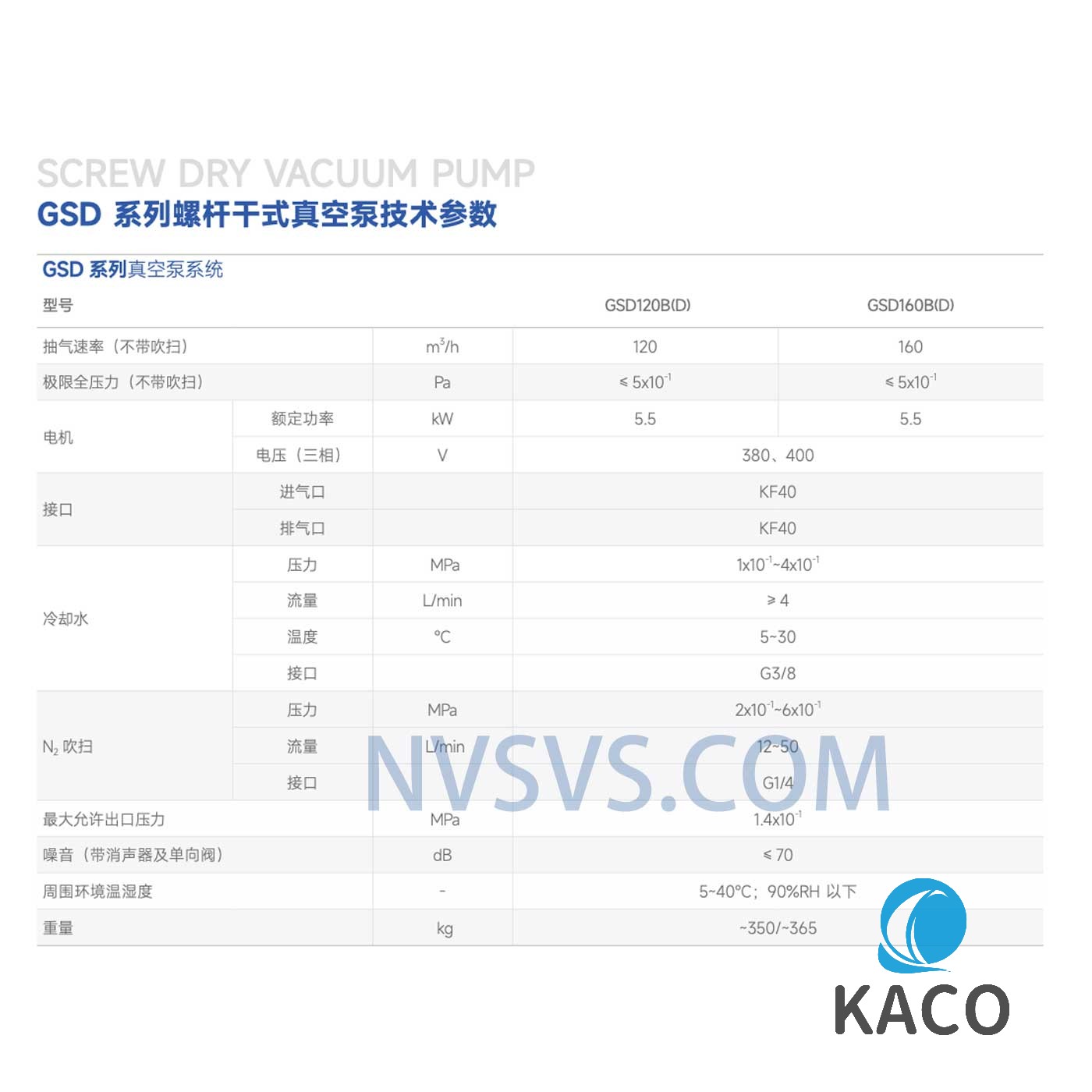 鮑（bào）斯GSD120係列無油螺杆幹泵技術參數