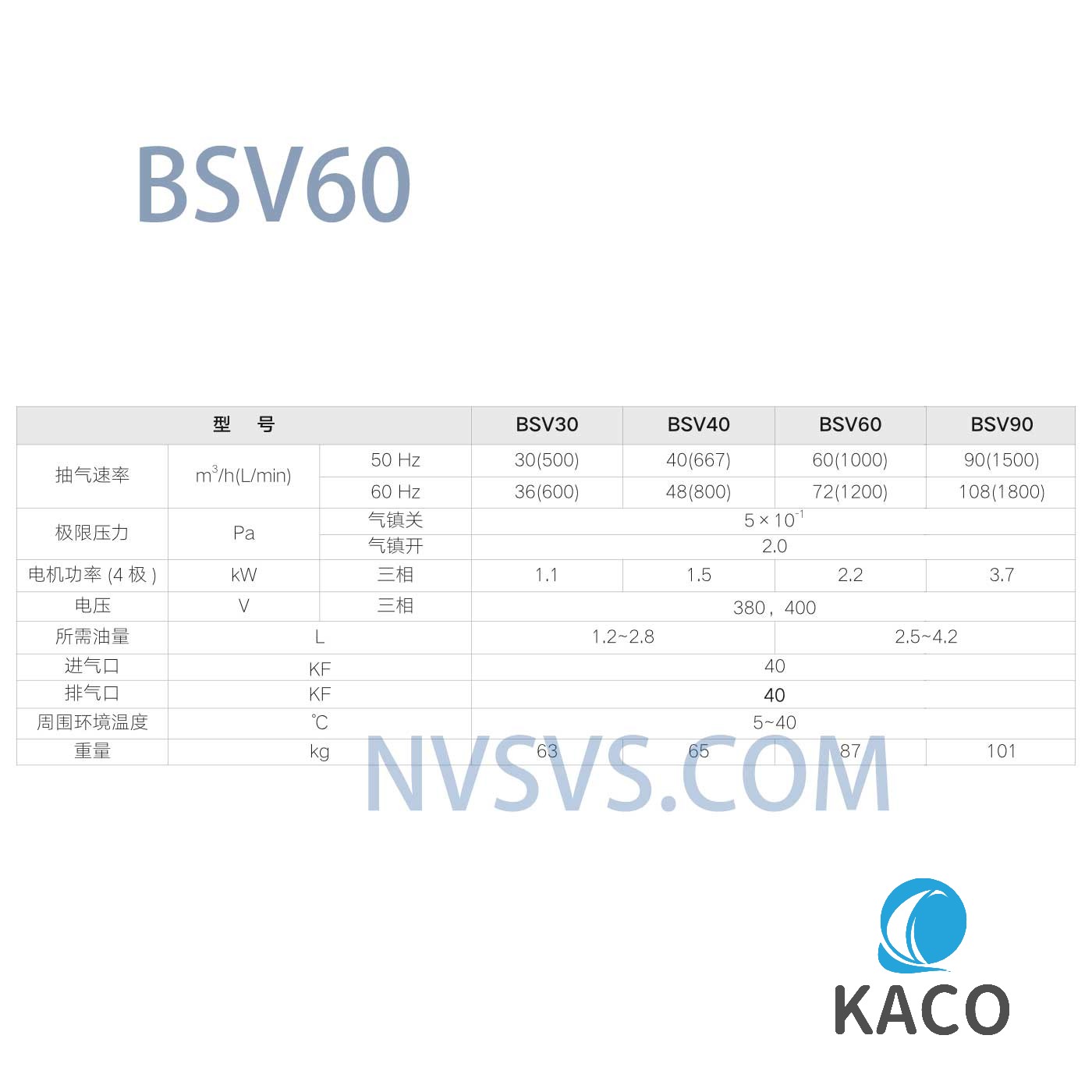鮑斯真空泵BSV60雙級(jí)油旋片(piàn)式真空泵(bèng)主要參數