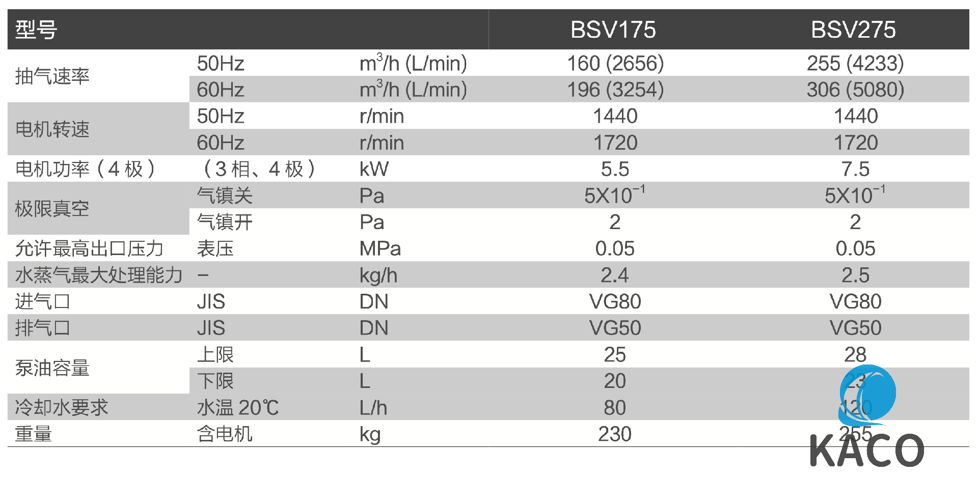 旋片式真空泵BSV275性能參數